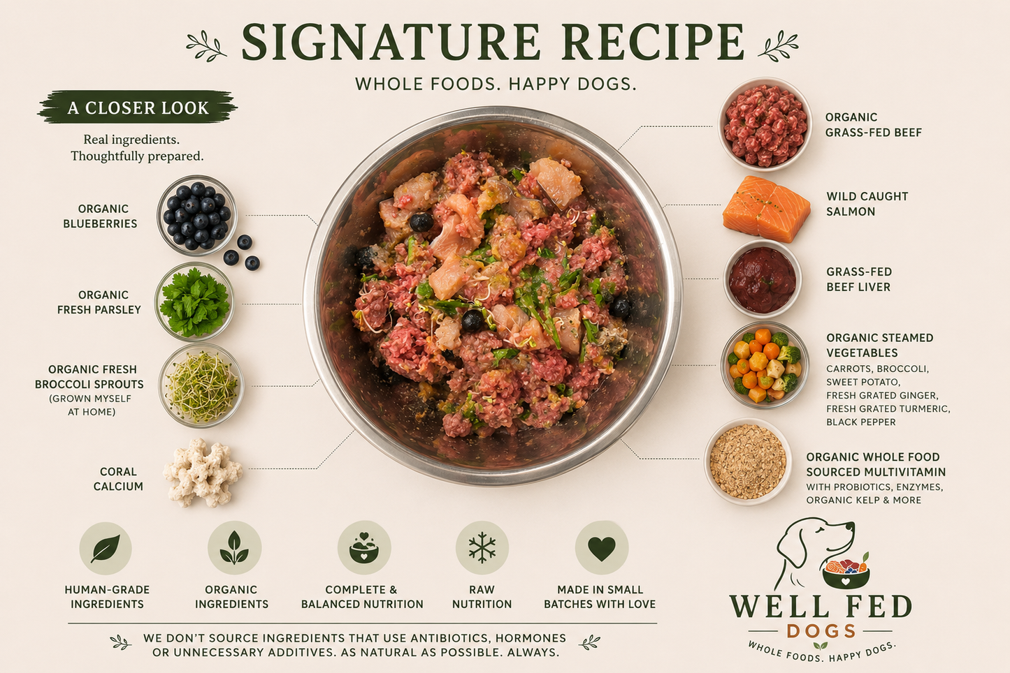 Signature Recipe (Raw) - 1 lb